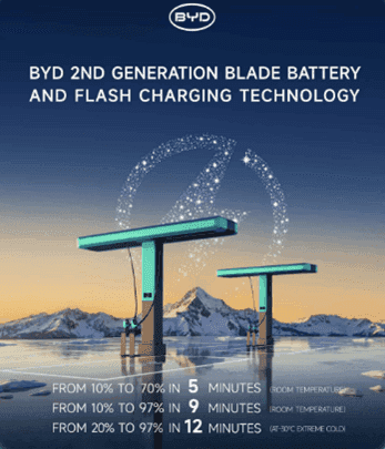 الجيل الثاني من Blade Battery

