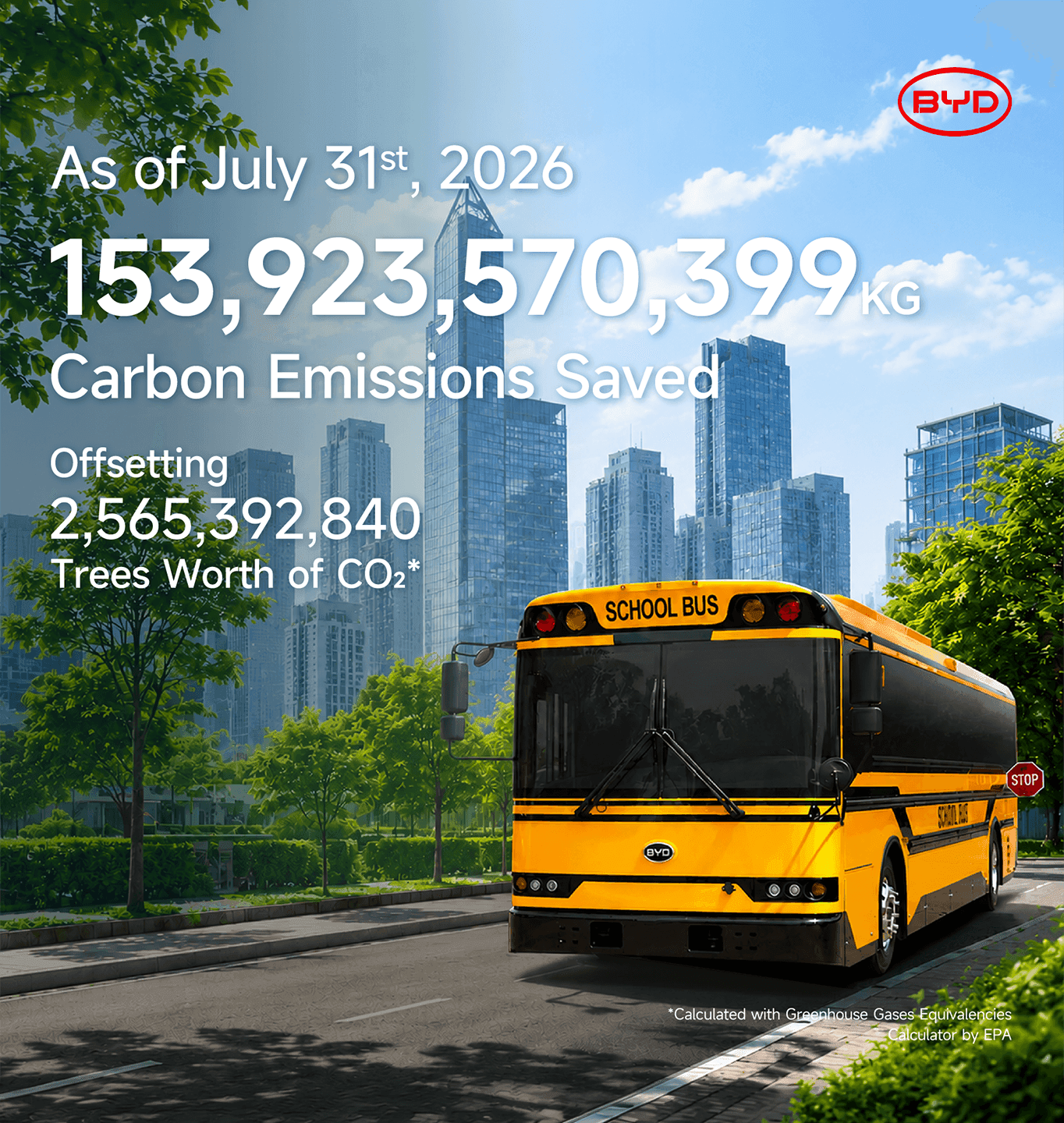 Another Sustainability Milestone